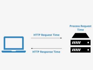 Cara Mengurangi TTFB Untuk Meningkatkan Kinerja Website WordPress